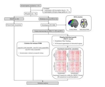 Individualized corti